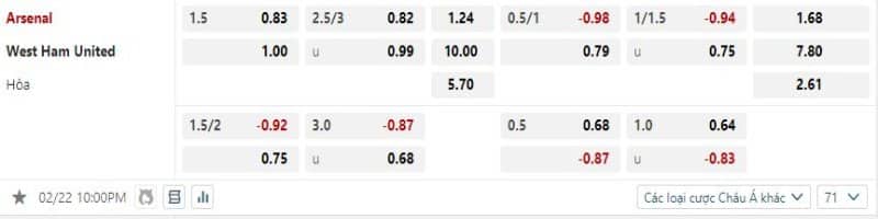 West Ham không được tin tưởng sẽ có điểm trước Arsenal